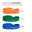 BLACKROLL SUPER BAND - TEXTILBE SZŐTT GUMIKÖTÉL (MEDIUM)